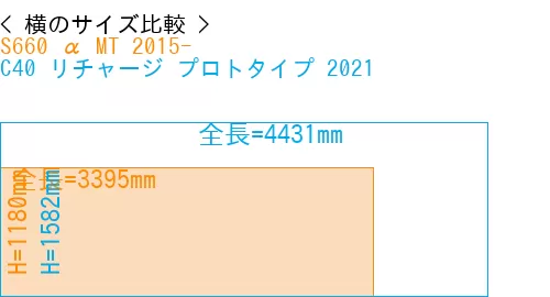 #S660 α MT 2015- + C40 リチャージ プロトタイプ 2021